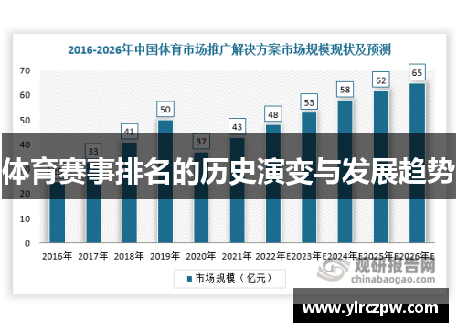 体育赛事排名的历史演变与发展趋势