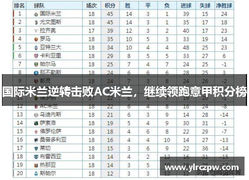 国际米兰逆转击败AC米兰，继续领跑意甲积分榜